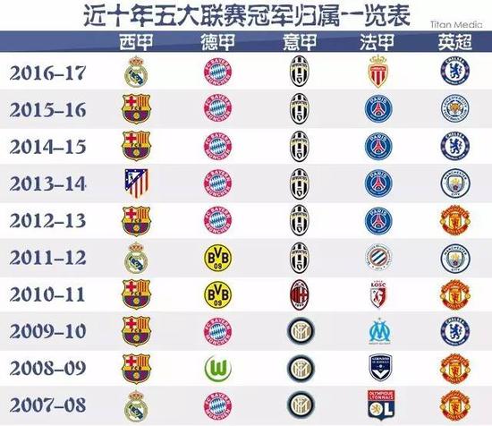 球的未来打