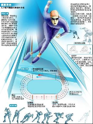 首回合的對